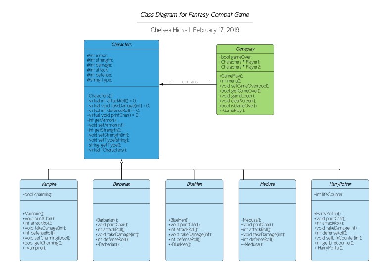 Class Diagram for Fantasy Combat Game
